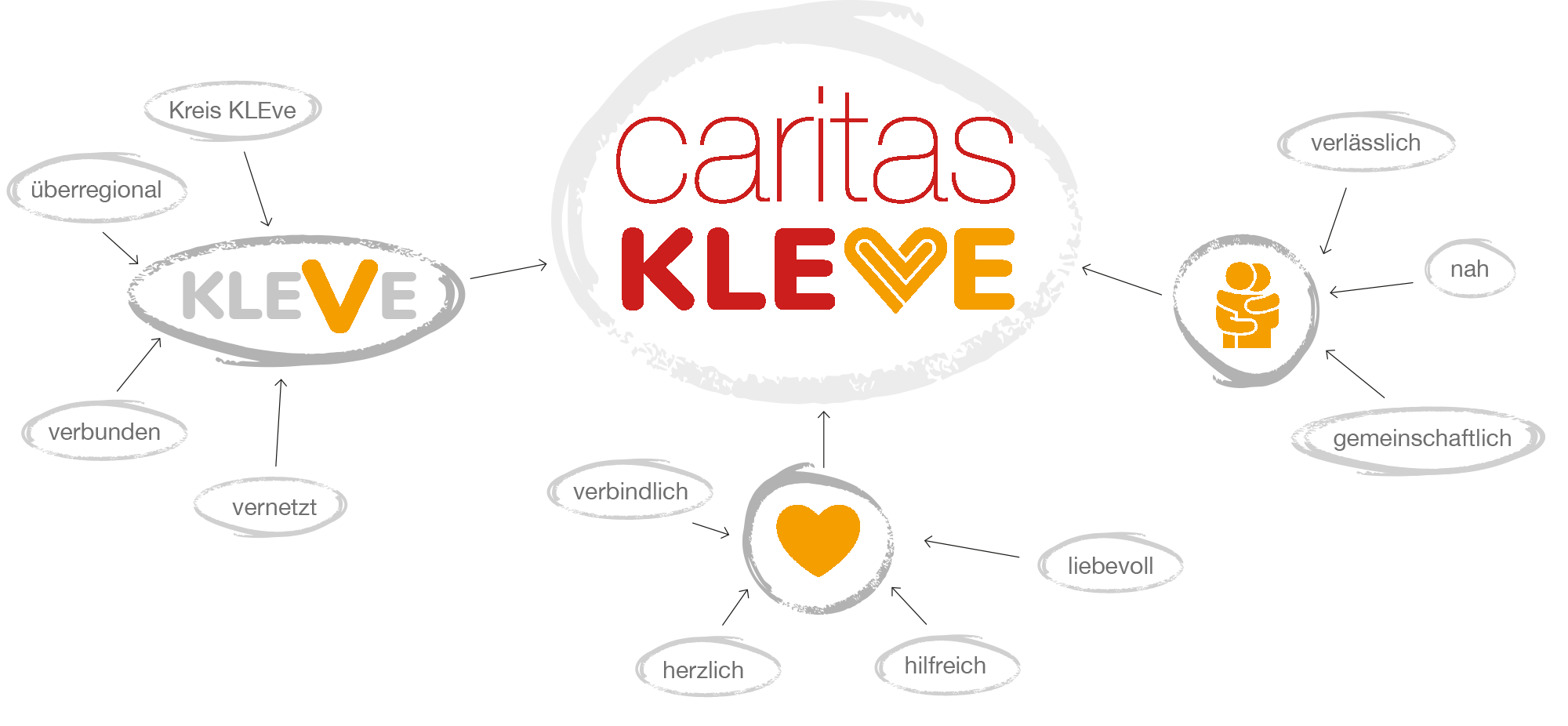 reintjes-digital-projekte-caritasverband-kleve-logo-entwicklung